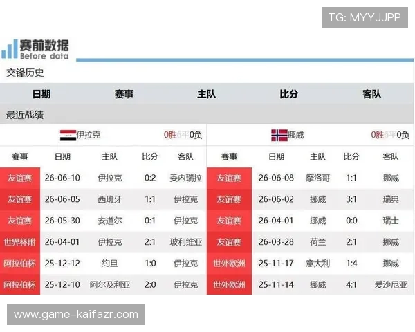 伊拉克与挪威队长是谁及其在世界杯赛场上的表现亮点解析 伊拉克与挪威队长是谁及其在世界杯赛场上的表现亮点解析